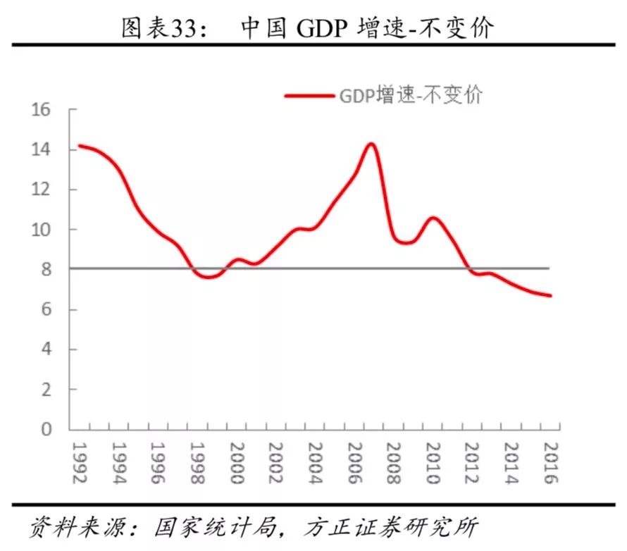 人口与年龄_夏磊等 日本房地产市场大起大落的终极逻辑(2)