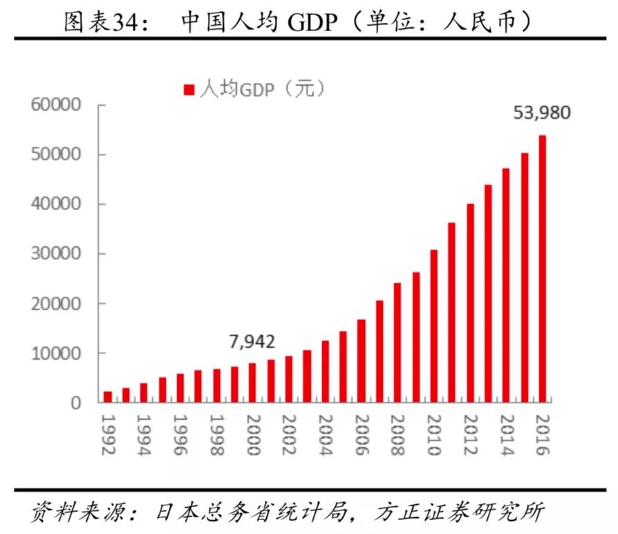 人口与年龄_夏磊等 日本房地产市场大起大落的终极逻辑