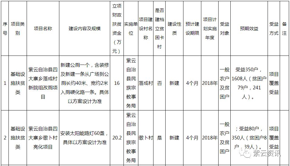 2019紫云县少数民族贫困人口_少数民族服饰