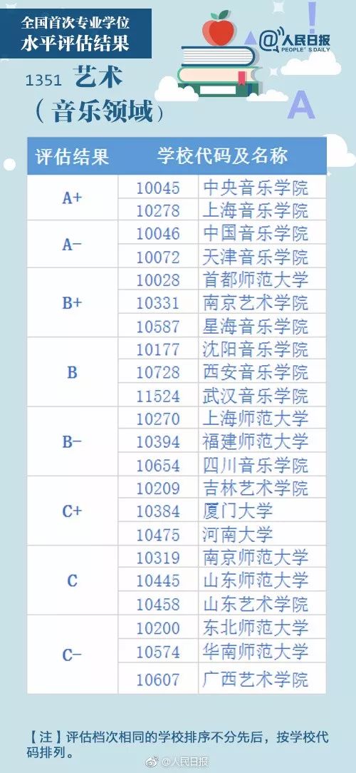 全国人口教育水平排名第几_蕉岭人口排名第几(2)