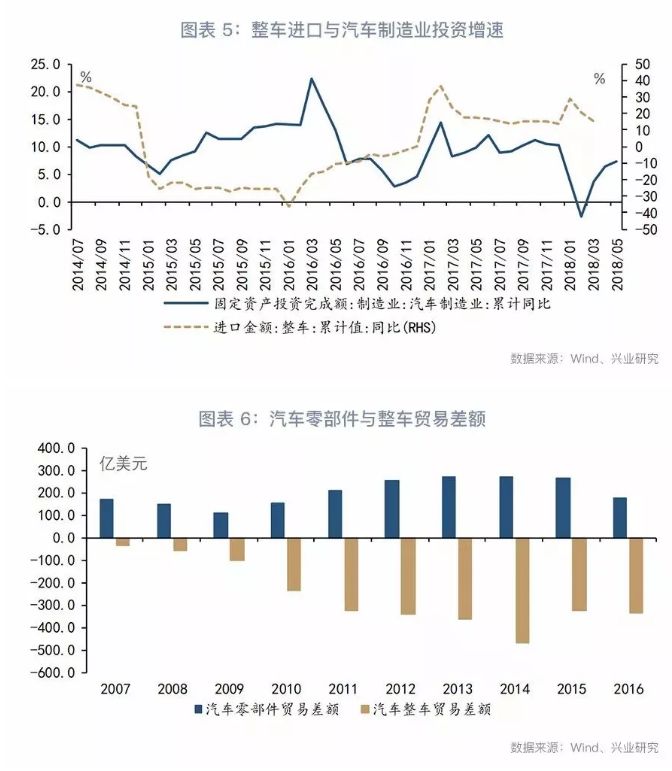 以人均gdp做被解释变量 什么做解释变量