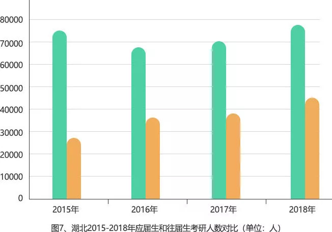 研究生人口比_研究生人口比例图