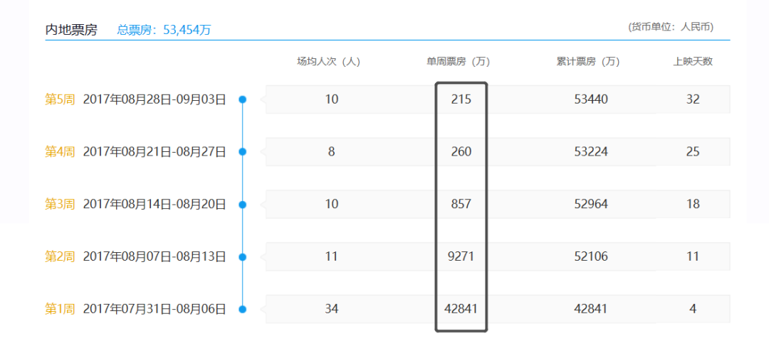 世界人口日确定发起的时间_世界人口日(2)