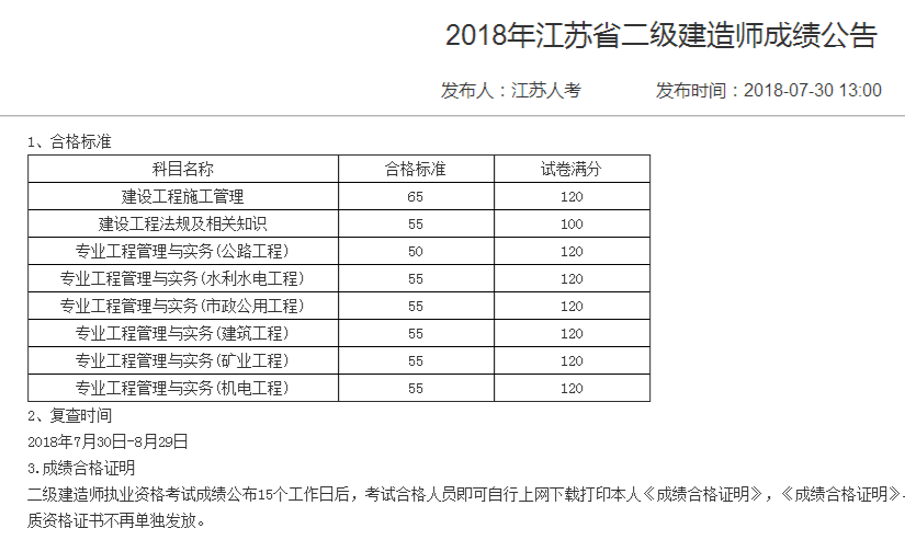 2018年二建考试成绩开始查询,考生请密切注意!