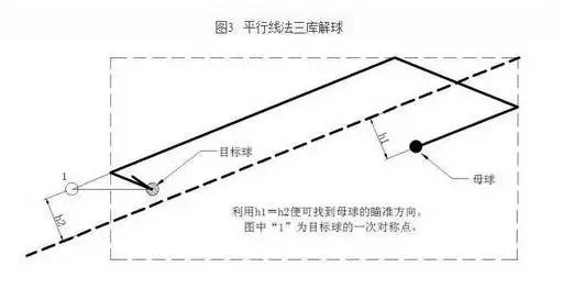 【干货】台球球手必须掌握的绝密技巧