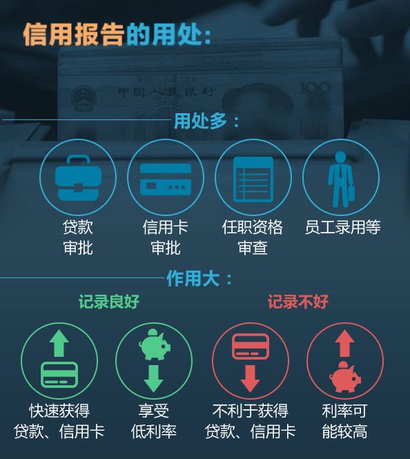 信用、徵信與我們的生活：保護金融秩序，珍惜個人信用！ 商業 第3張