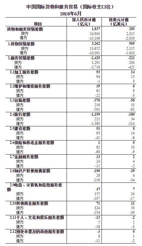 GDP核算中计入投资支出的_广东统计局再度公告 2016深圳GDP达20078.58亿,首超广州(3)