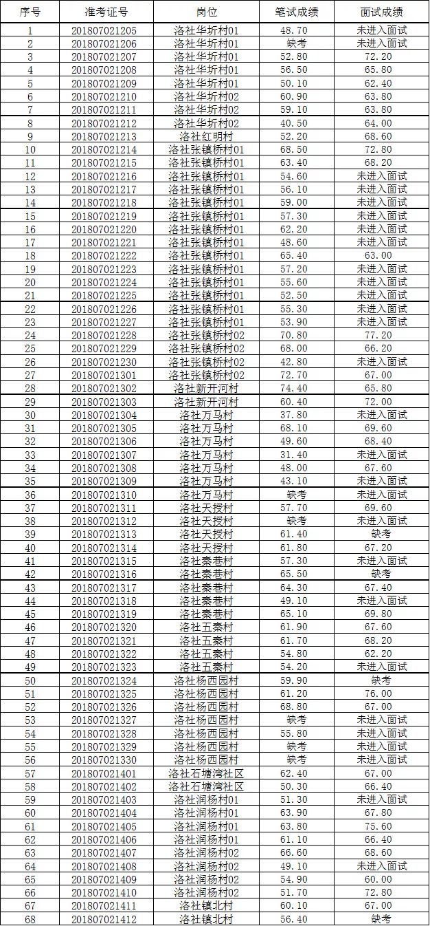 在洛社招聘_惠山教育信息网(3)