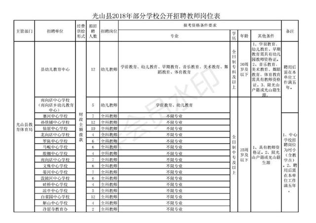 光山人口数_河南光山净居寺