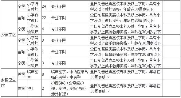 南和招聘_2018年邢台南和县事业单位考试招聘工作人员103名