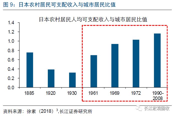 长江村一年gdp_江苏低调 小上海 ,经济已经破万亿,还要一直 悄悄 发展(3)