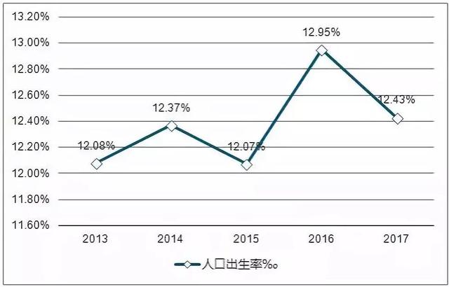 如何看待当前人口问题_当前面临的问题