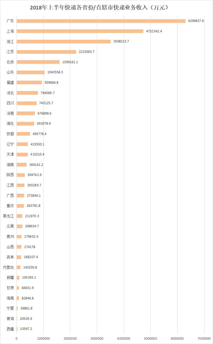 2018年辽宁经济总量_辽宁2018年总冠军图片(3)