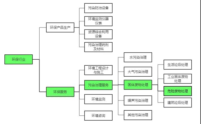 危废处置企业投资并购中的法务问题分析与尽调要点