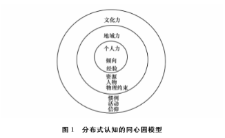 中医隐性知识的文化根源传承模式与路径