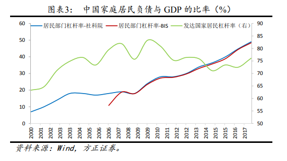 gdp用于_中国gdp增长图