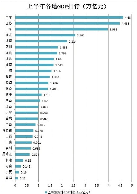 广东省经济总量连续29年位居全国_广东省地图