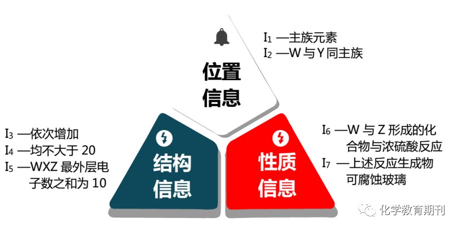 高考2018年全国高考卷Ⅰ化学第12题深度解析