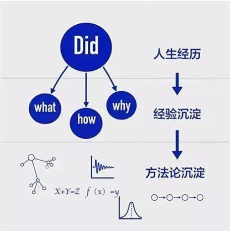 人口方式_人口普查(3)