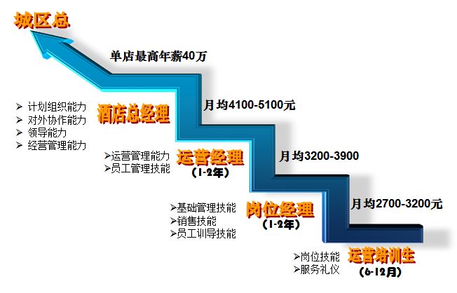 如家招聘信息_上海如家酒店招聘信息 猎聘网