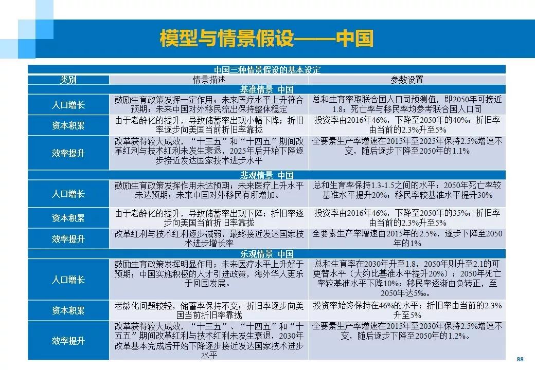 加快改革开放进程 着力提升有效供求—中美贸易摩擦前景分析与对策