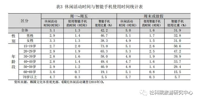 韩国人口性别_韩国人口