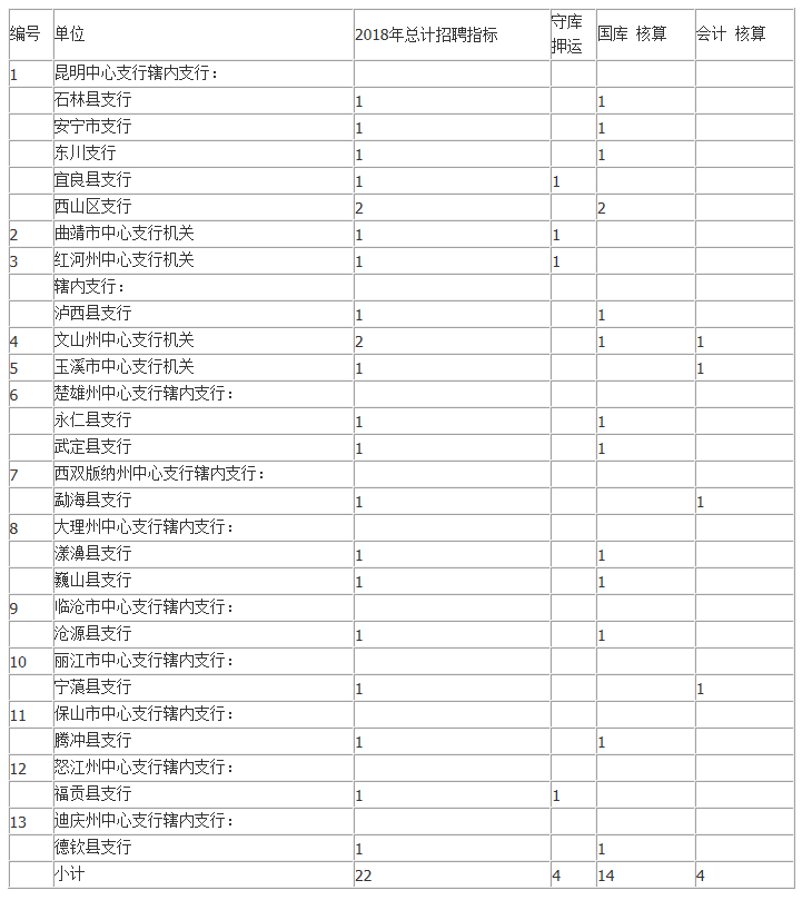 员工招聘表_员工应聘招聘表 员工应聘招聘表XLS表格下载 管理资源吧(3)