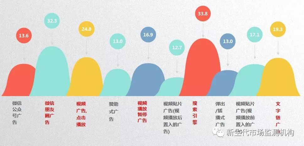 您真的了解二次元群体么