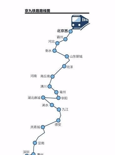 1,京九铁路