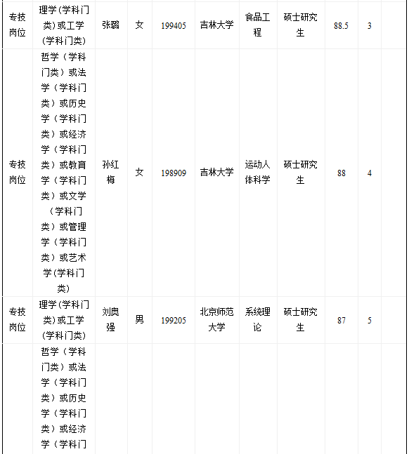 《2018年吕梁学院赴北京理工大学专项招聘博士研究生及国内外重点院校