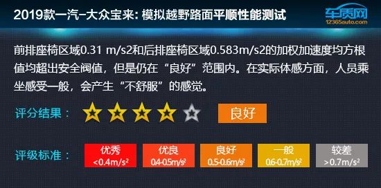 數據說話：2019款大眾寶來舒適性測試 汽車 第17張