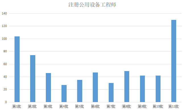 工程师人口_工程师图片卡通