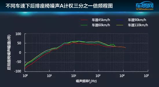 數據說話：2019款大眾寶來舒適性測試 汽車 第9張