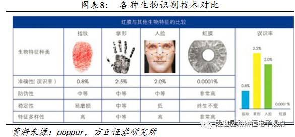 指紋識別新的投資機會：光學、超聲波 科技 第9張