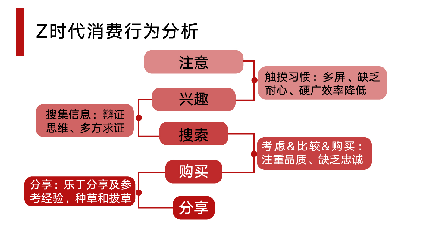 群星怎么让高级人口降等级_高级女生头像(2)