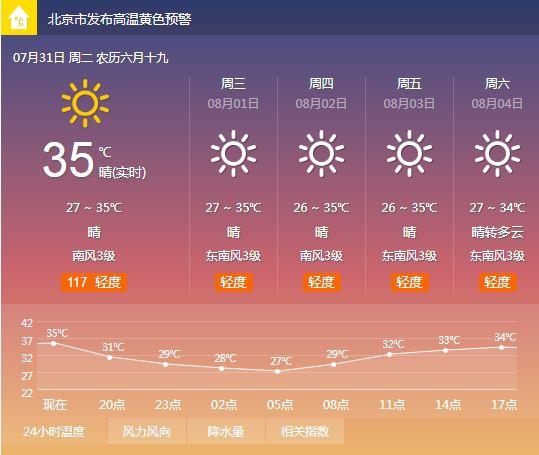 北京近五天天气预报 来源:中国天气网