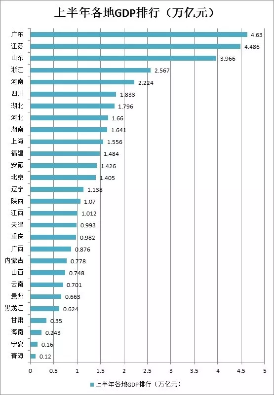 gdp涨幅_农民今年收入增幅继续超GDP涨幅,农业供给侧改革深入推进