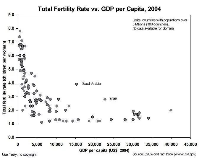 人口gdp_日本人口gdp分布图