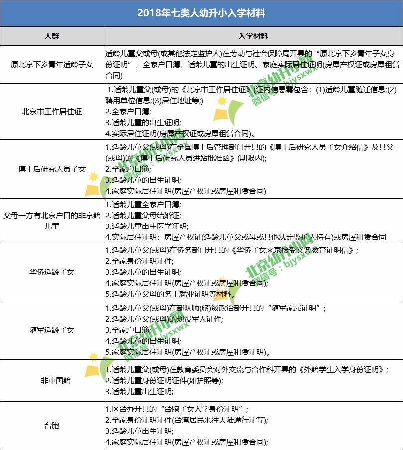 北京学龄人口信息采集_北京地铁(3)