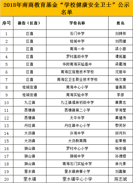 小樵镇各村人口排行_新建区樵舍镇雪舫村(3)