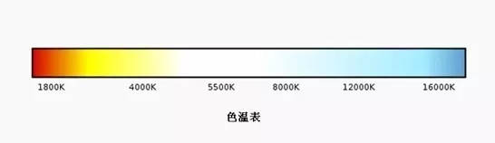 为什么读写台灯色温要求4000k?