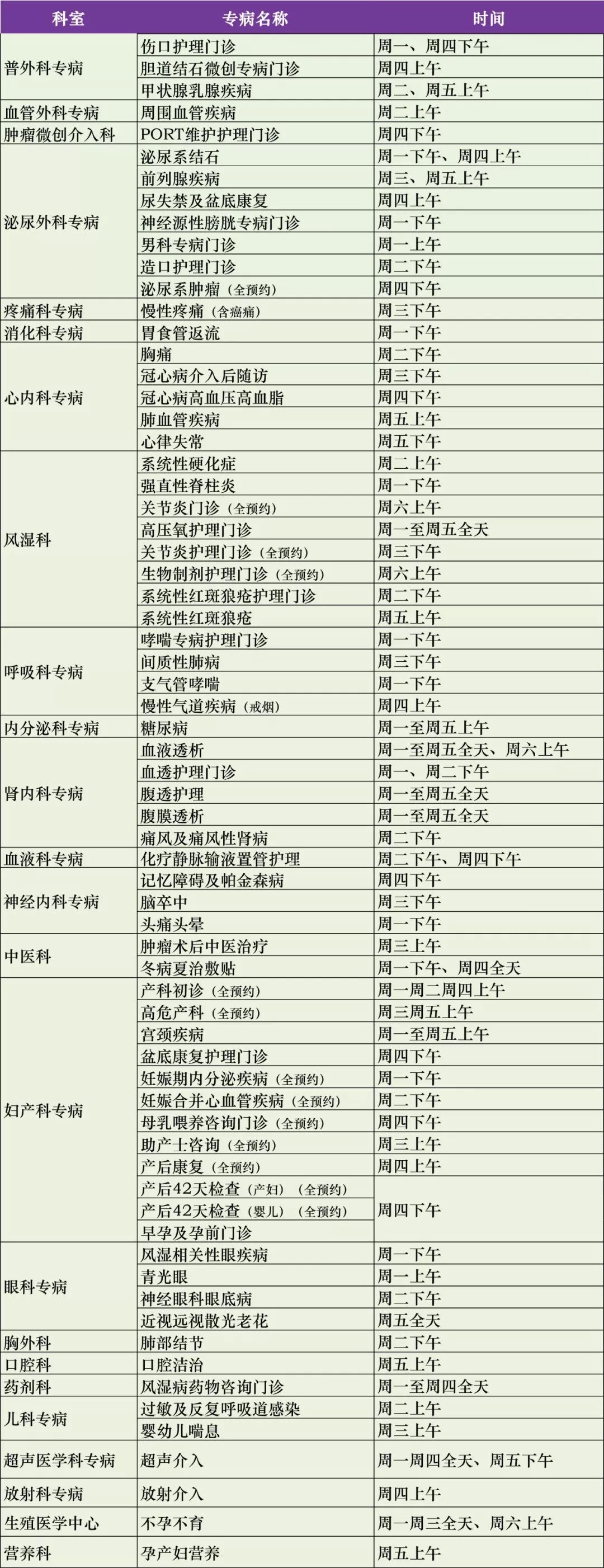 8月|仁济医院南院专家工作室,专家门诊,特色专病门诊