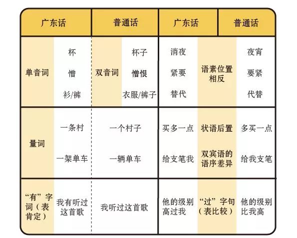 人口英语语法_英语语法思维导图(3)