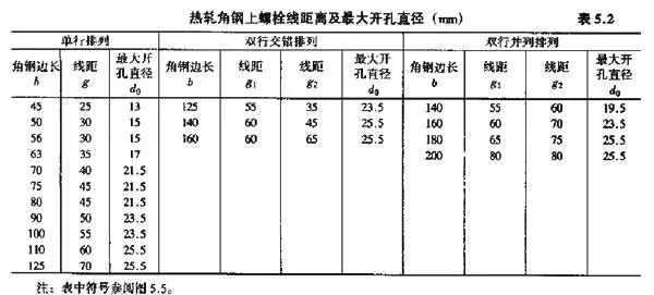 螺栓的排列相关知识