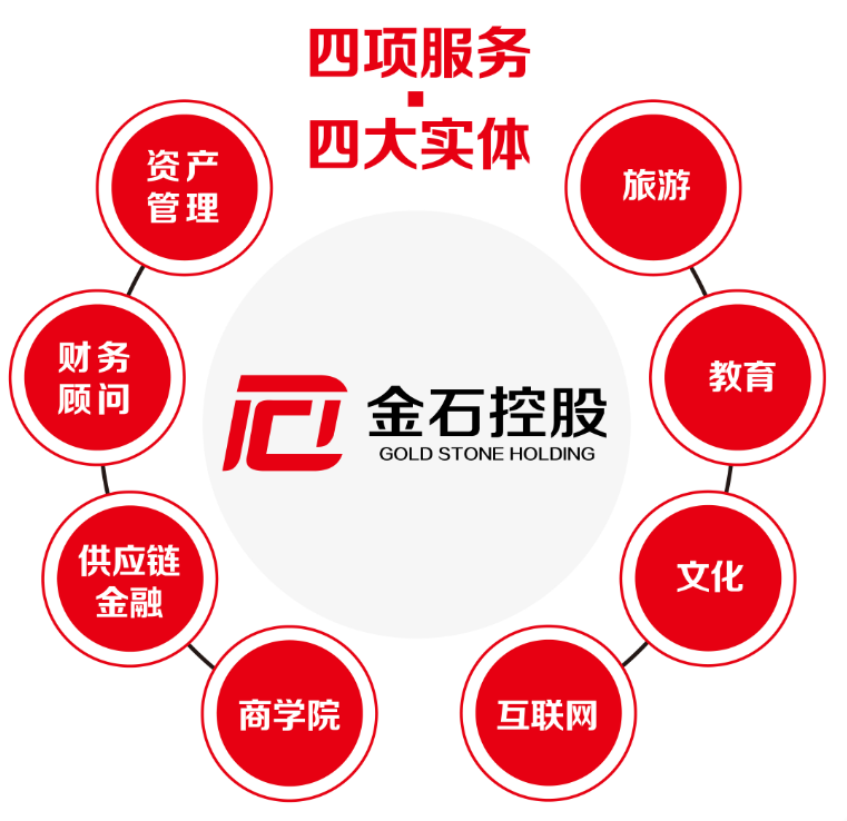 金石财富融投未来金石控股集团简介