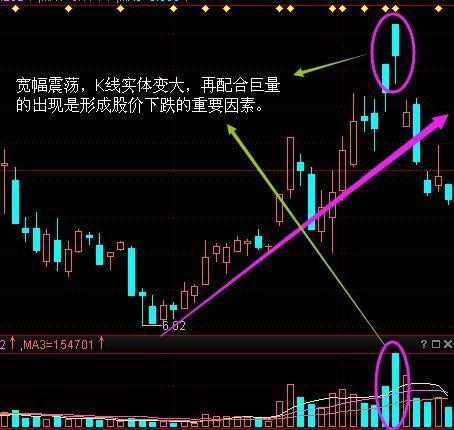 炒股原理是什么_百度炒股用什么软件