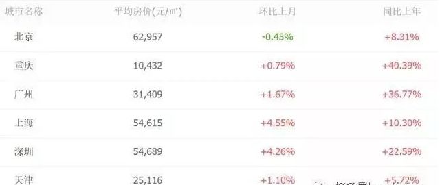 鸦片战争中国gdp_鸦片战争之后,上海经济何以发展和崛起(2)