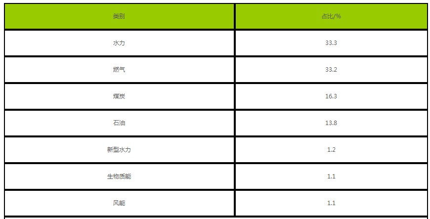 智利人均gdp_走进智利驻华大使馆,领略 天涯之国 的商业风采(2)