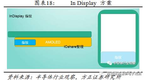 指紋識別新的投資機會：光學、超聲波 科技 第19張