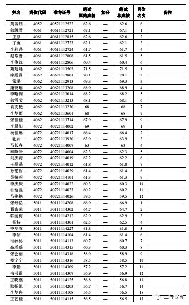 郑州航空港区人口分布_最新郑州航空港区地图